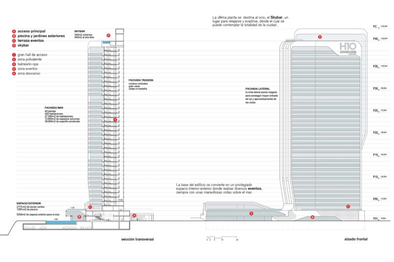 Localizado en un solar privilegiado próximo a la playa de Benidorm, se desarrolla la propuesta de un gran complejo de Spa and Hotel de cinco estrellas a través de una arquitectura singular que se asienta sobre una sierra que disfruta de grandes panorámicas al mar y a la ciudad. Sobre un gran pódium se disponen las actividades recreacionales y de ocio a través de múltiples terrazas que se vinculan a las piscinas, restaurante, el spa-balneario y la zona de eventos, lo que garantiza que estas zonas y las habitaciones en las plantas superiores cuenten en su totalidad con vistas excepcionales y de una excelente orientación. De esta manera, se concentran los espacios comunes en las plantas inferiores para dar lugar a la torre de 40 plantas que alberga las 450 habitaciones y que se corona con un sky-bar en la última planta. Ésta se abre a una infinity pool con una gran terraza con tumbonas, con las mejores vistas del complejo, que está pensado para funcionar todo el año gracias a la zona de eventos y congresos y el SPA con su zona de aguas. Todas las habitaciones tienen vista hacia el mar y se accede a través de un pasillo de servicio situado en la parte trasera. En el interior se han utilizado materiales como la madera en tonos claros para buscar calidez y luminosidad.