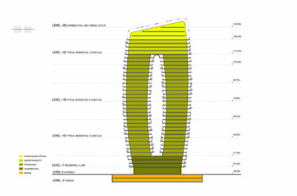 Proyecto que utilizamos la bioarquitectura para crear un edificio green de lujo y para conectar de nuevo con la naturaleza en espacios urbanos.