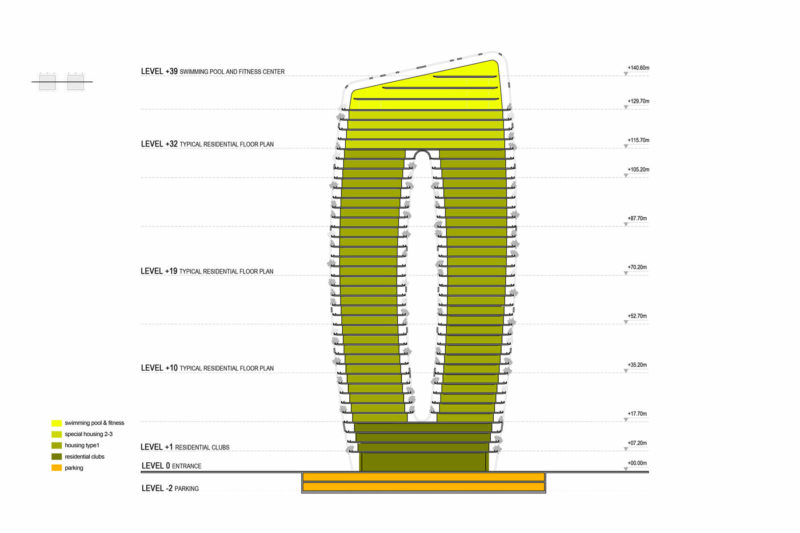 Proyecto que utilizamos la bioarquitectura para crear un edificio green de lujo y para conectar de nuevo con la naturaleza en espacios urbanos.