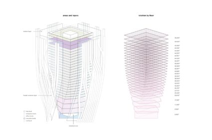 National Water Company Tower, en Riyadh, su fachada convertida en elementos parametrizados obteniendo un diseño único fuera de lo común.