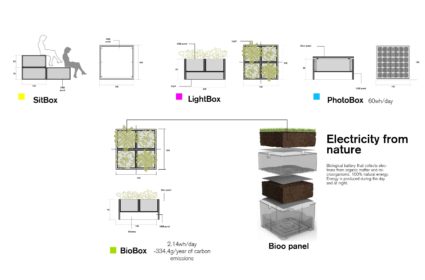 The proposal is to generate a new site for possible events linked to its excellent location, being surrounded by important facilities such as the Design Museum of Barcelona.