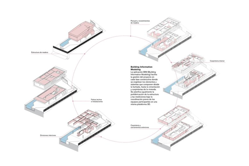 Localizado en una zona residencial, el proyecto con estructura prefabricada en madera y gestión BIM, se orienta a las mejores vistas.