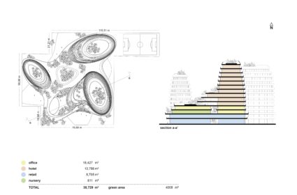 Urban Oasis es un edificio de usos mixtos situado en Argelia, en el que los focos principales son la sostenibilidad y los elementos naturales unidos a la tecnología.