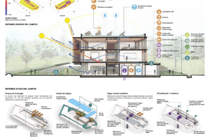 ON-A - Instituto de Educación Física. INEF - This proposal arises from a deep analysis of the location and environment; it is a study of the existing to design the future of the Seu. The project, which is located in the most fertile zone of the Valira River, takes as an architectonic referent the Castellciutat.